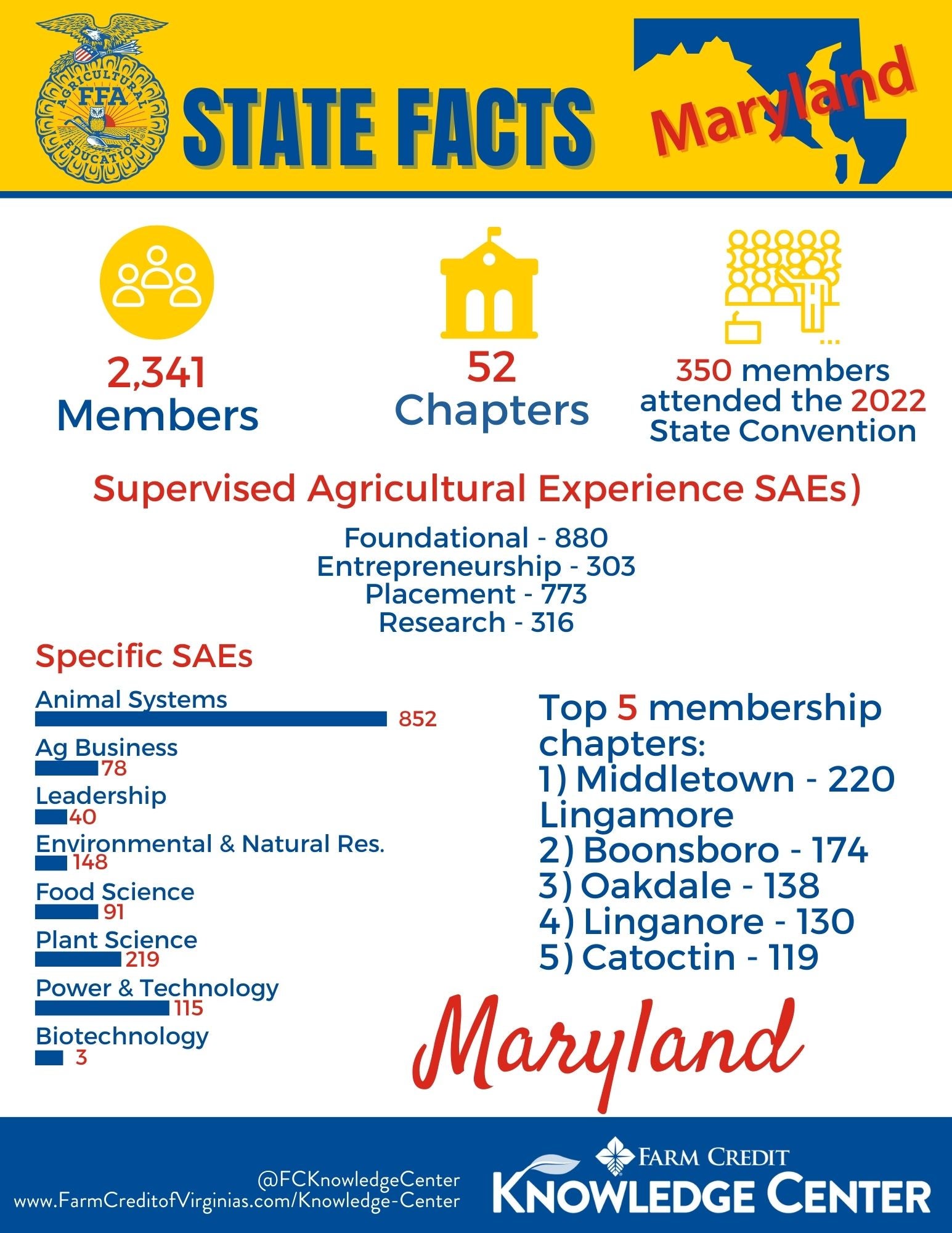 Young, Beginning and Small Farmers Farm Credit of the Virginias